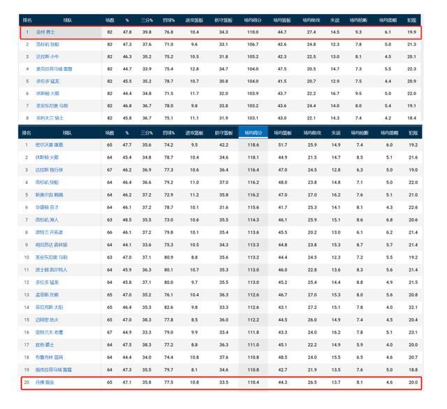 包含关键时刻北京首钢备战欧冠，造点机会细节曝光，质疑声仍在，数据趋势出现新变化的词条