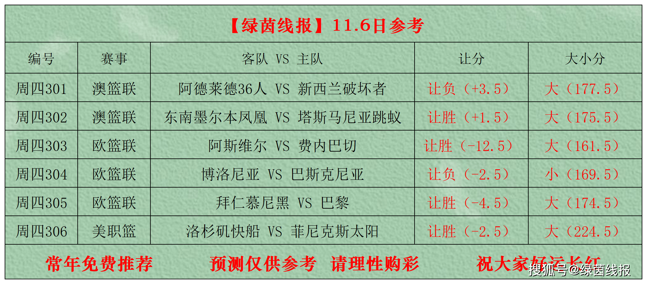 包含关键时刻洛杉矶快船调整名单以备西甲那不勒斯官宣签约备战亚冠，风云突变托特纳姆今夜伤情更新直接炸裂的词条-欧博娱乐